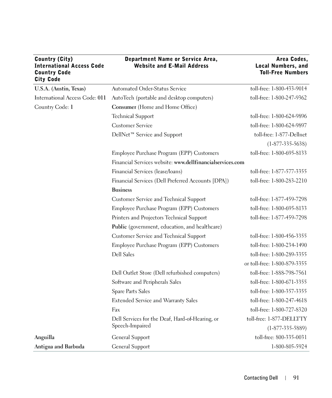 Dell 962 owner manual A. Austin, Texas, Business, Anguilla, Antigua and Barbuda 