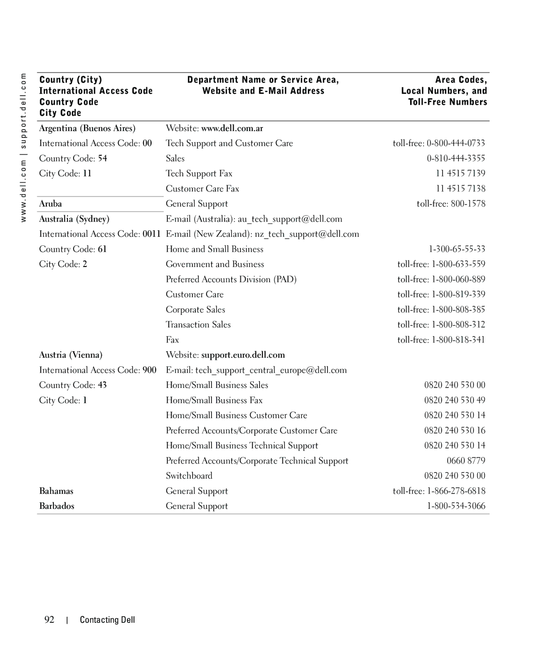 Dell 962 Argentina Buenos Aires, Aruba, Australia Sydney, Austria Vienna Website support.euro.dell.com, Bahamas, Barbados 
