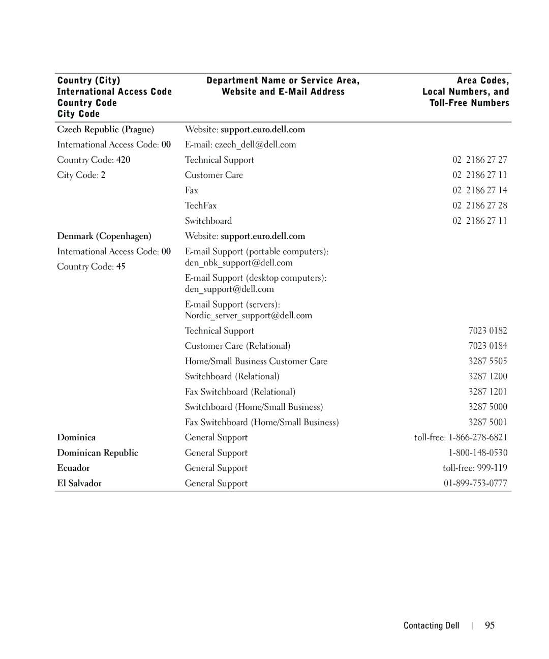Dell 962 Czech Republic Prague Website support.euro.dell.com, Denmark Copenhagen Website support.euro.dell.com, Dominica 