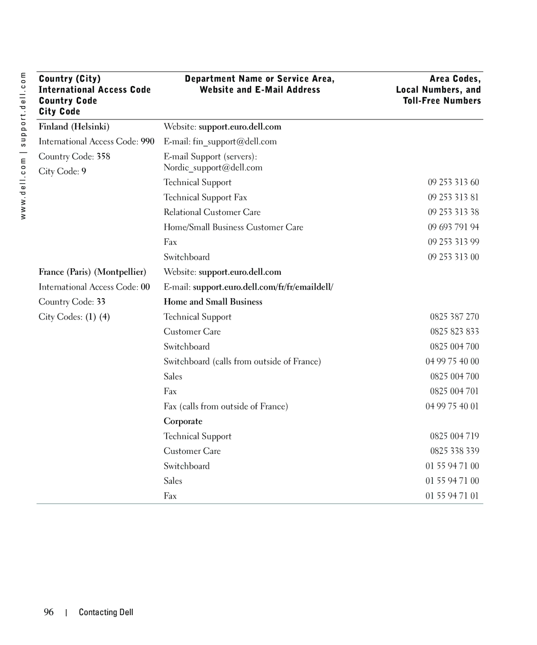 Dell 962 Finland Helsinki Website support.euro.dell.com, France Paris Montpellier Website support.euro.dell.com, Corporate 