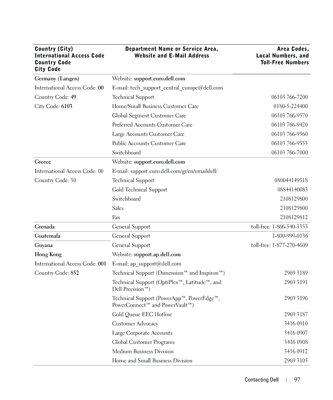 Dell 962 Germany Langen Website support.euro.dell.com, Greece Website support.euro.dell.com, Grenada, Guatemala, Guyana 