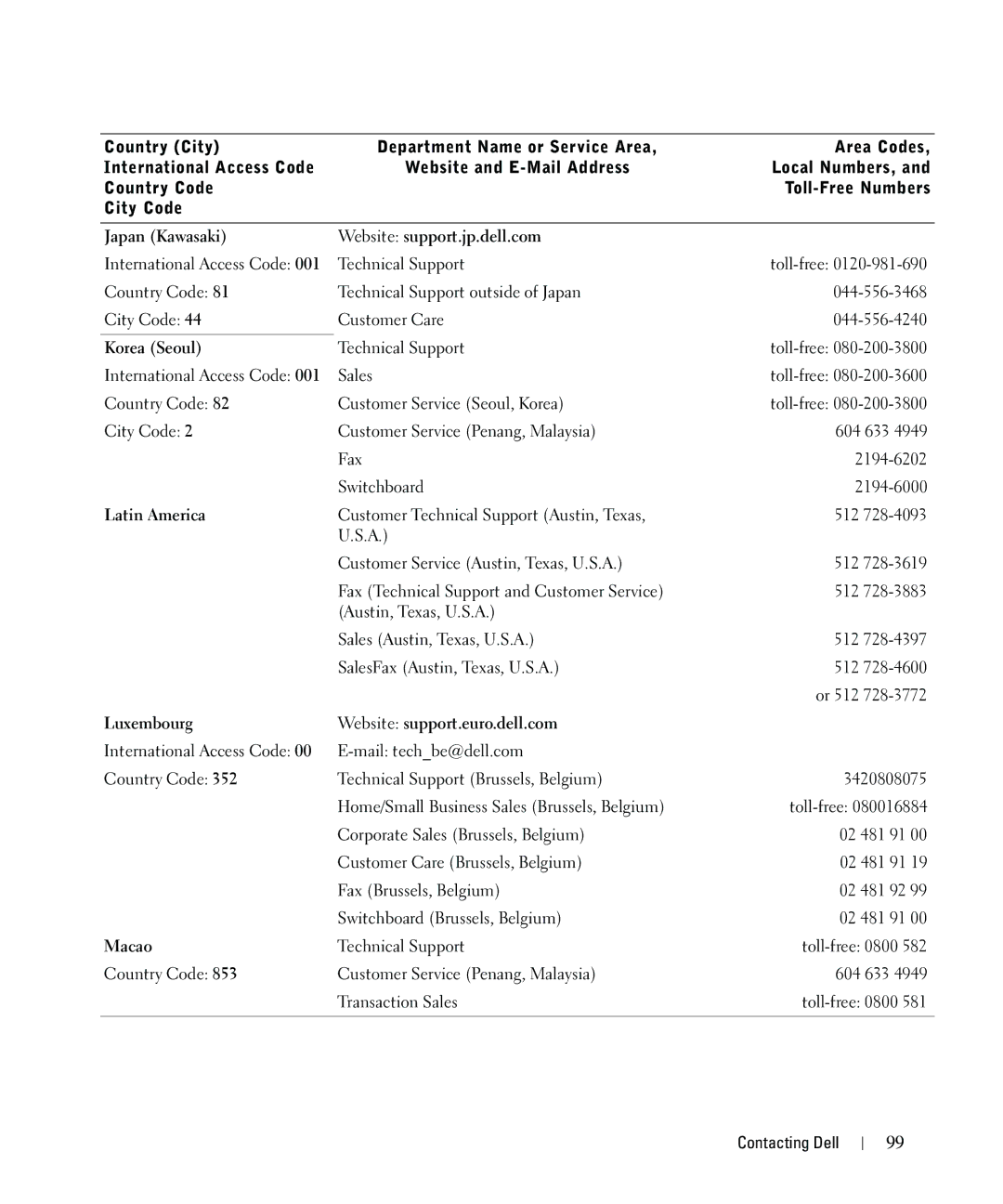 Dell 962 Japan Kawasaki Website support.jp.dell.com, Korea Seoul, Latin America, Luxembourg Website support.euro.dell.com 