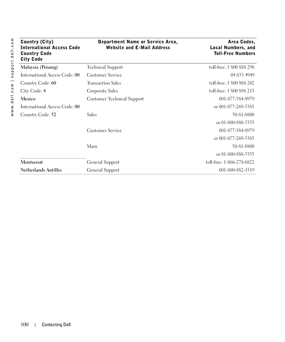 Dell 962 manual 100, Malaysia Penang, Mexico, Montserrat, Netherlands Antilles 