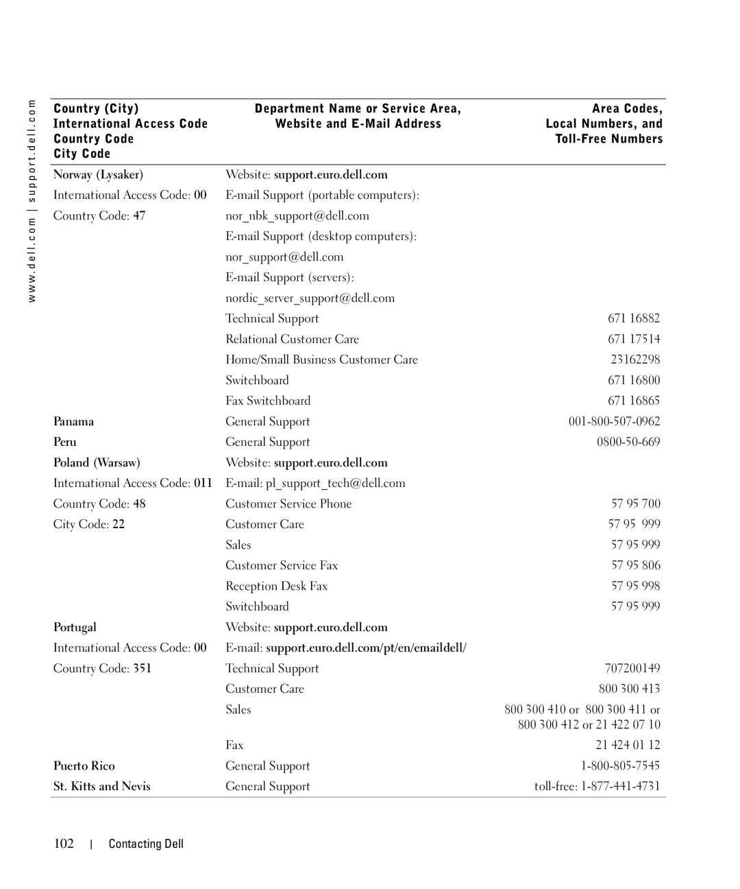 Dell 962 manual 102 