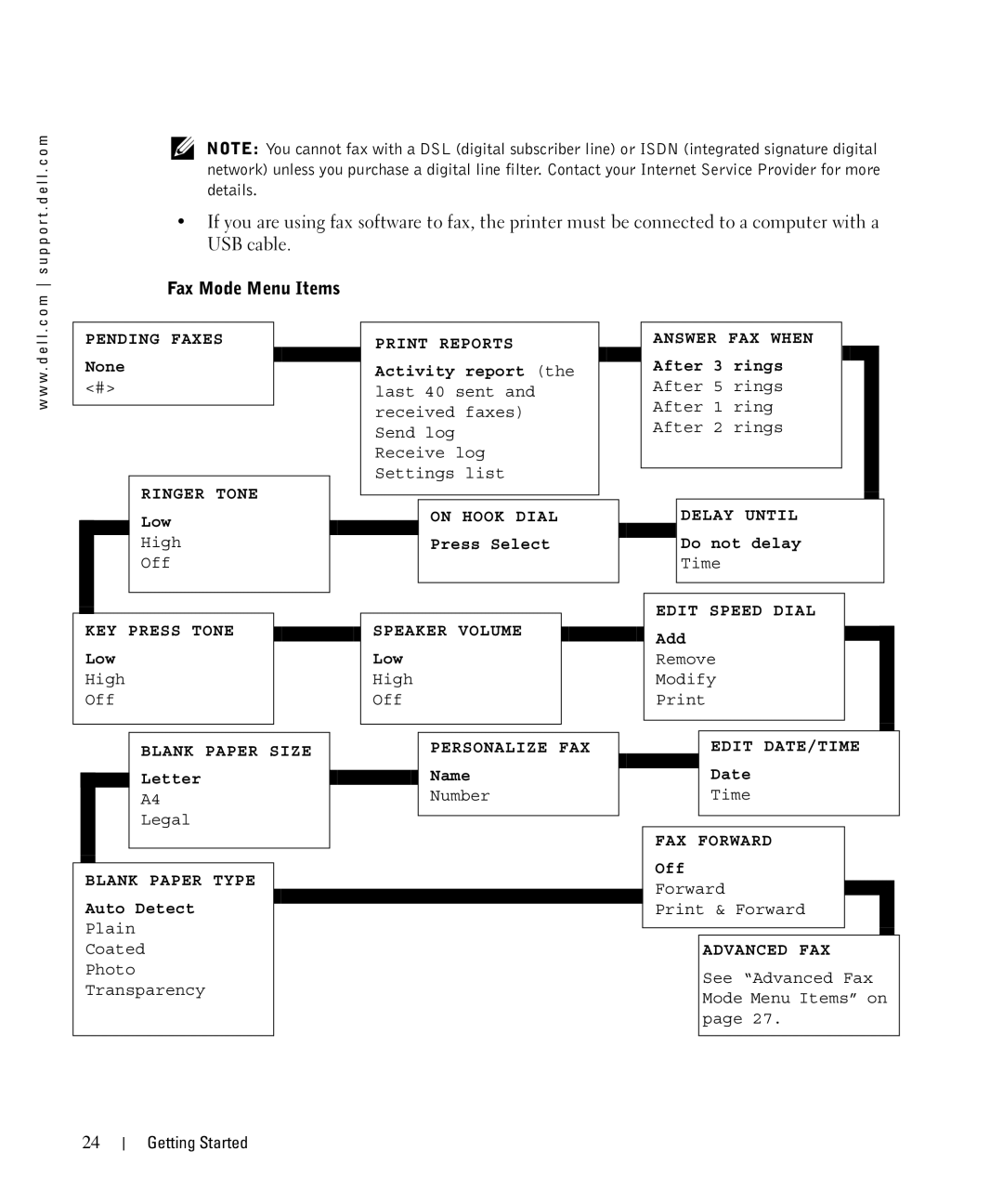 Dell 962 manual Fax Mode Menu Items, Advanced FAX 