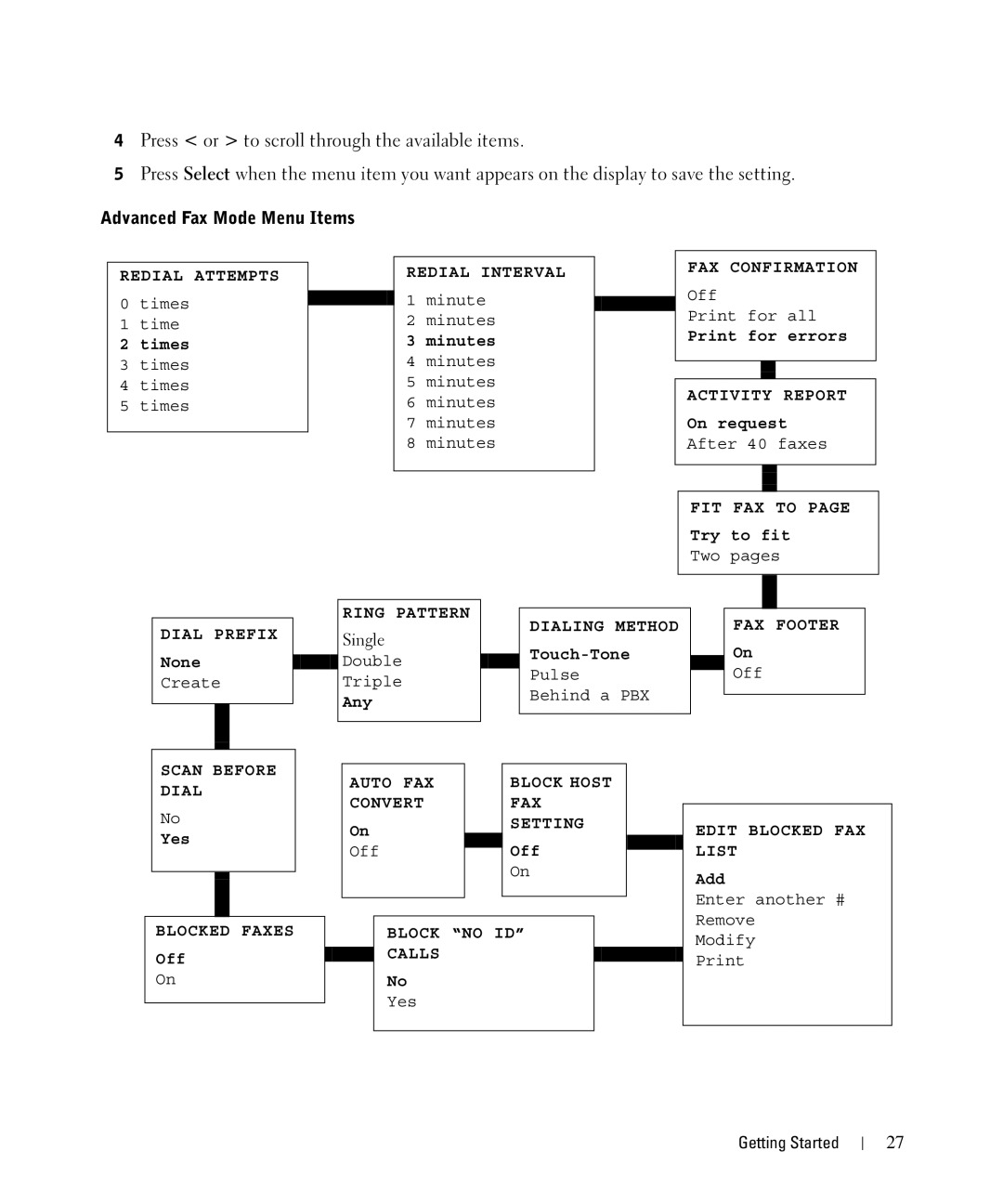 Dell 962 manual Advanced Fax Mode Menu Items, Single 