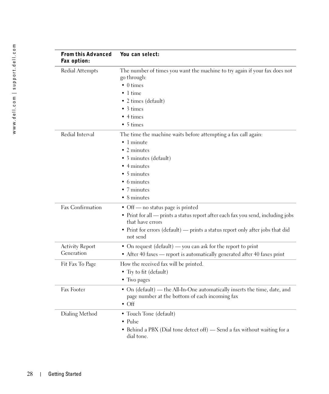 Dell 962 manual From this Advanced You can select Fax option 