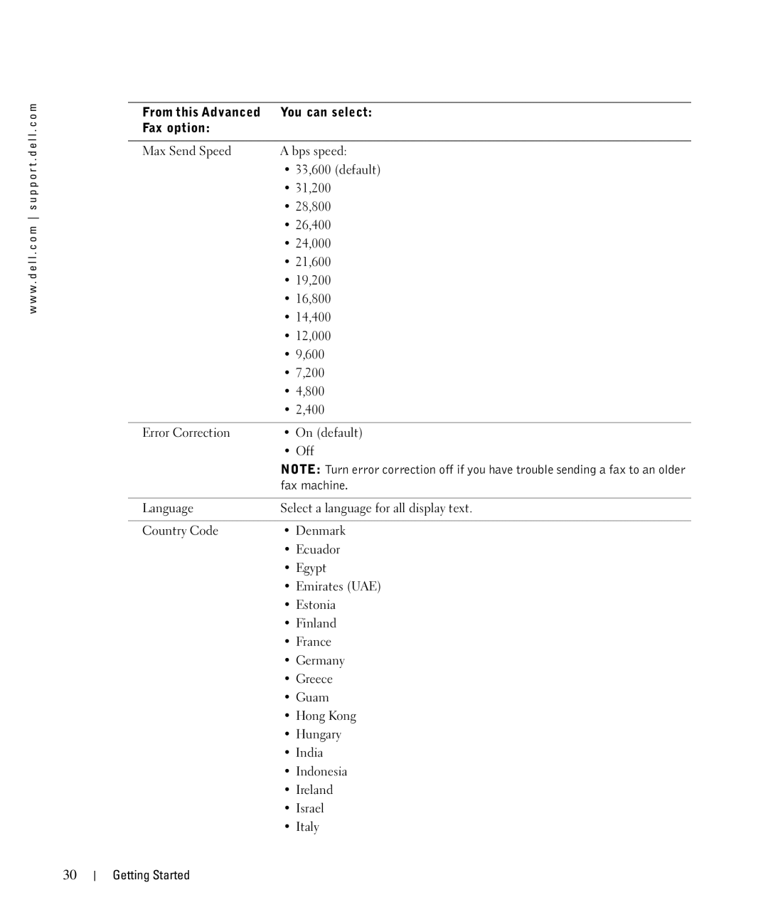 Dell 962 manual Fax machine 