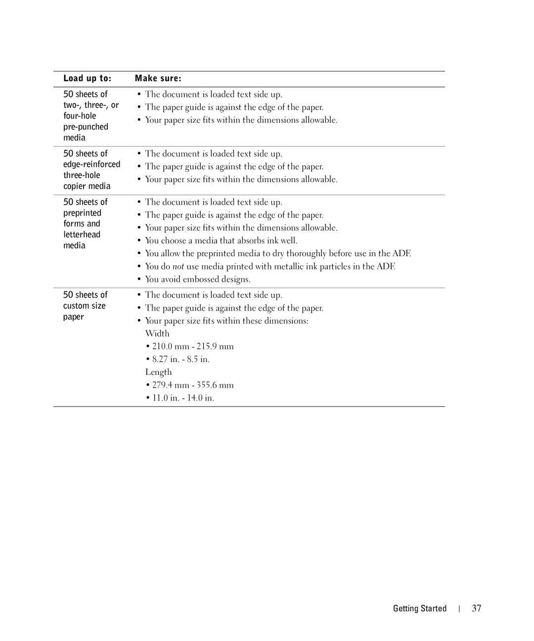 Dell 962 Edge-reinforced, Three-hole, Copier media, Preprinted, Forms, Letterhead, Media, Sheets of custom size paper 