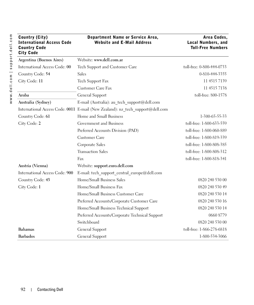Dell 962 Argentina Buenos Aires, Aruba, Australia Sydney, Austria Vienna Website support.euro.dell.com, Bahamas, Barbados 