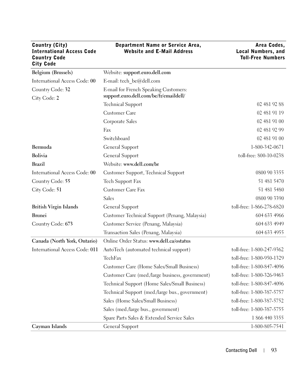 Dell 962 manual Belgium Brussels Website support.euro.dell.com, Bermuda, Bolivia, Brazil, British Virgin Islands, Brunei 