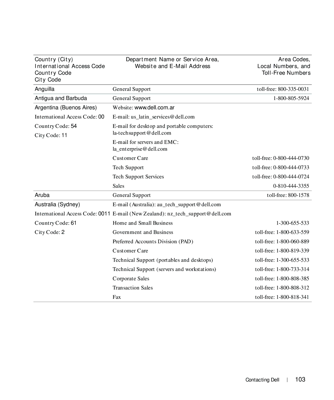 Dell 964 owner manual 103 