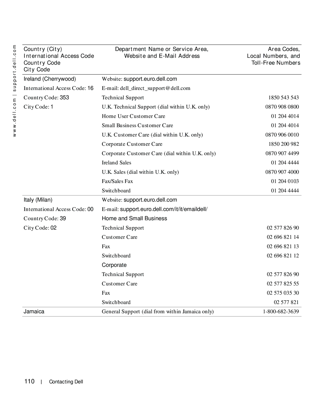 Dell 964 110, Ireland Cherrywood Website support.euro.dell.com, Italy Milan Website support.euro.dell.com, Jamaica 