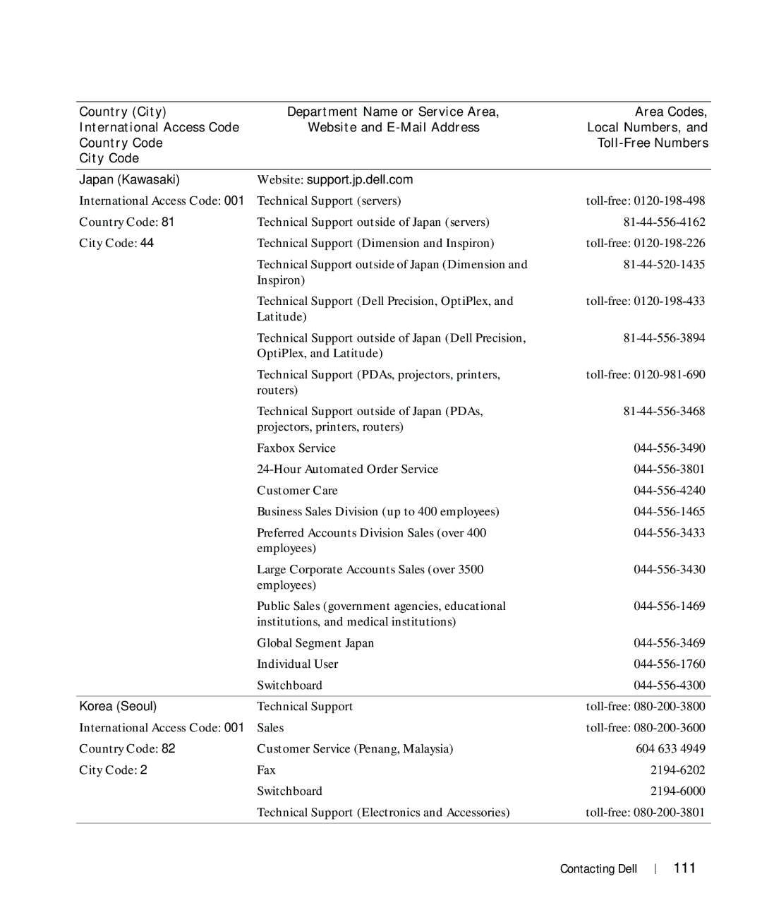 Dell 964 owner manual 111, Japan Kawasaki Website support.jp.dell.com, Korea Seoul 