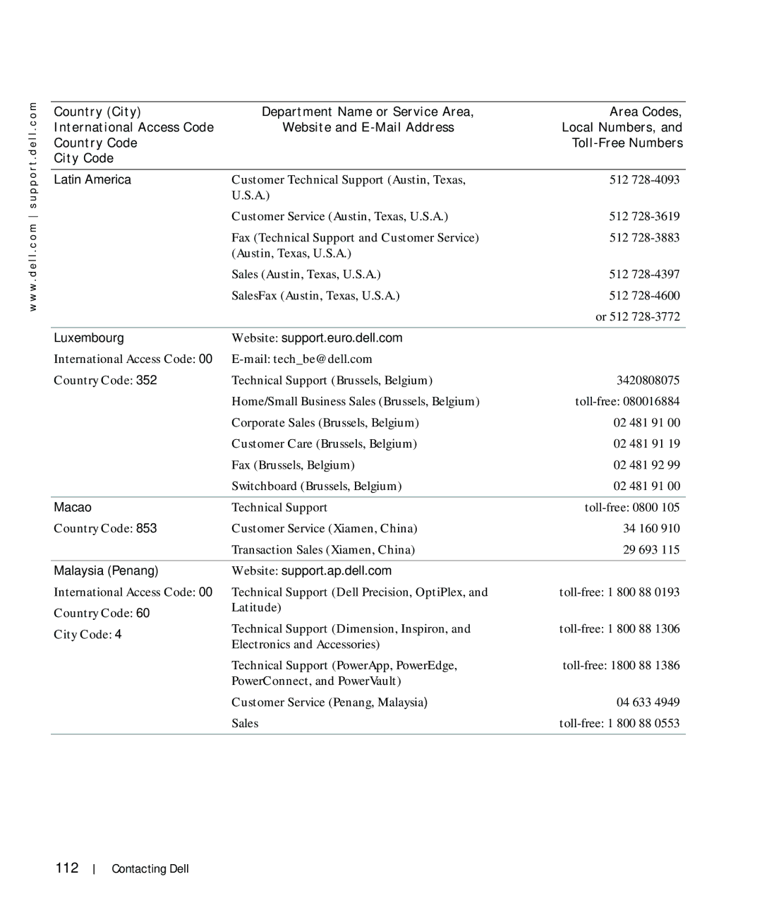 Dell 964 112, Latin America, Luxembourg Website support.euro.dell.com, Macao, Malaysia Penang Website support.ap.dell.com 