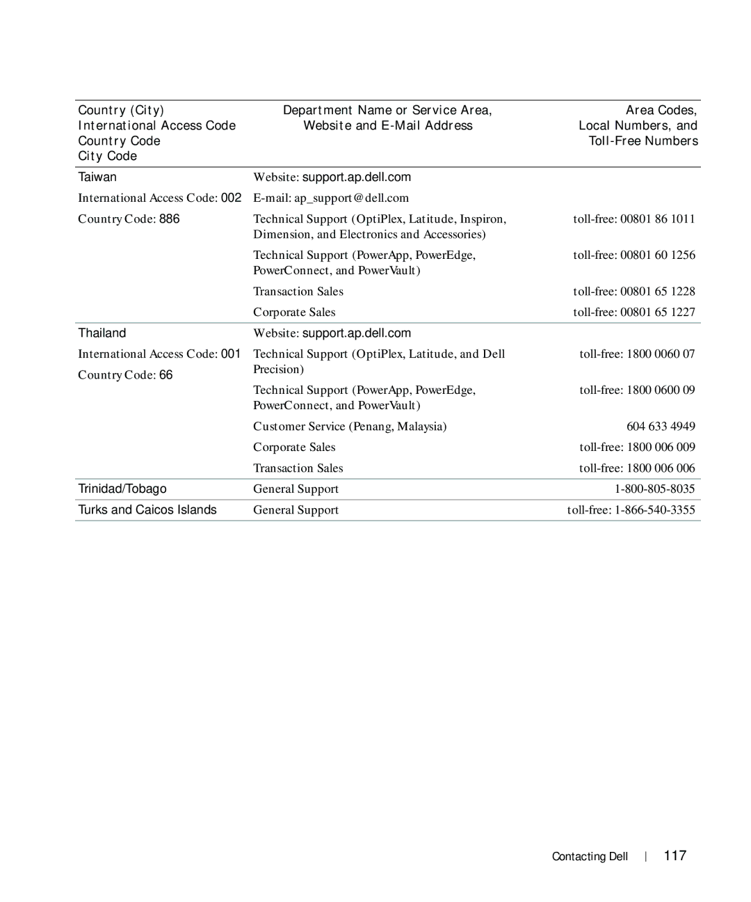 Dell 964 owner manual 117, Taiwan Website support.ap.dell.com, Thailand Website support.ap.dell.com, Trinidad/Tobago 