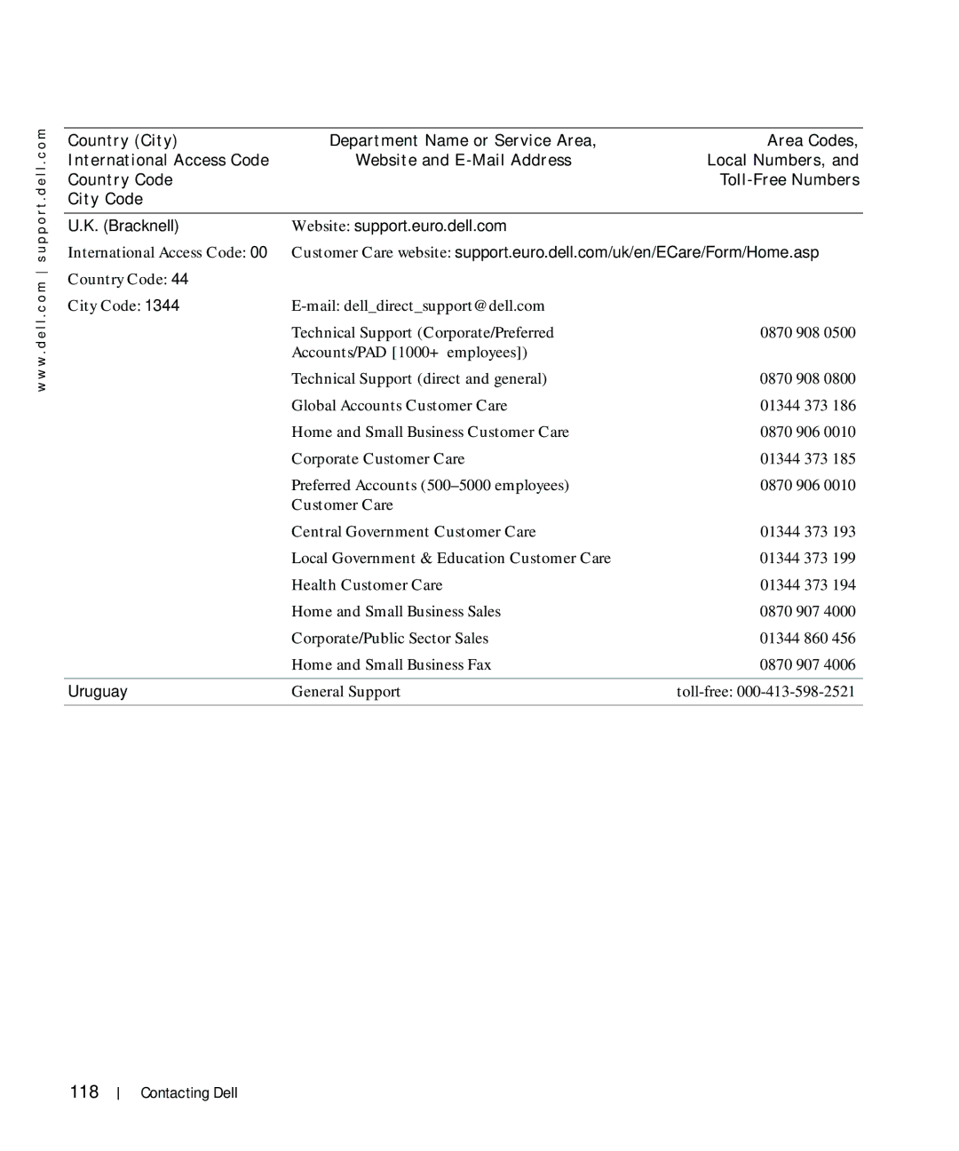 Dell 964 owner manual 118, Bracknell Website support.euro.dell.com, Uruguay 