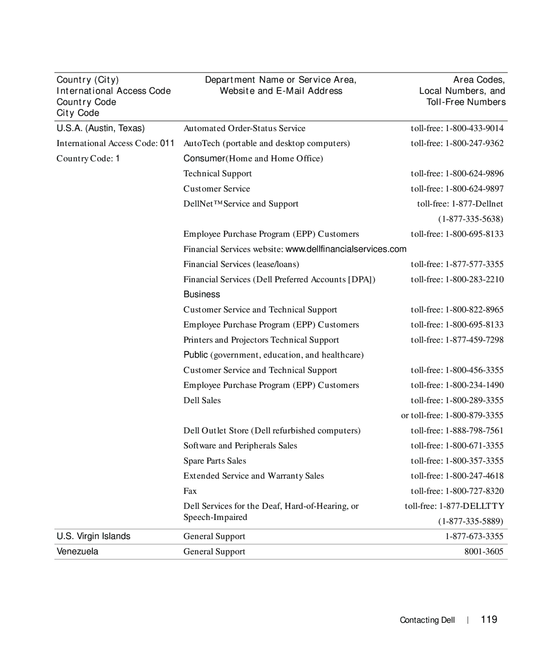 Dell 964 owner manual 119, A. Austin, Texas, Business, Virgin Islands, Venezuela 