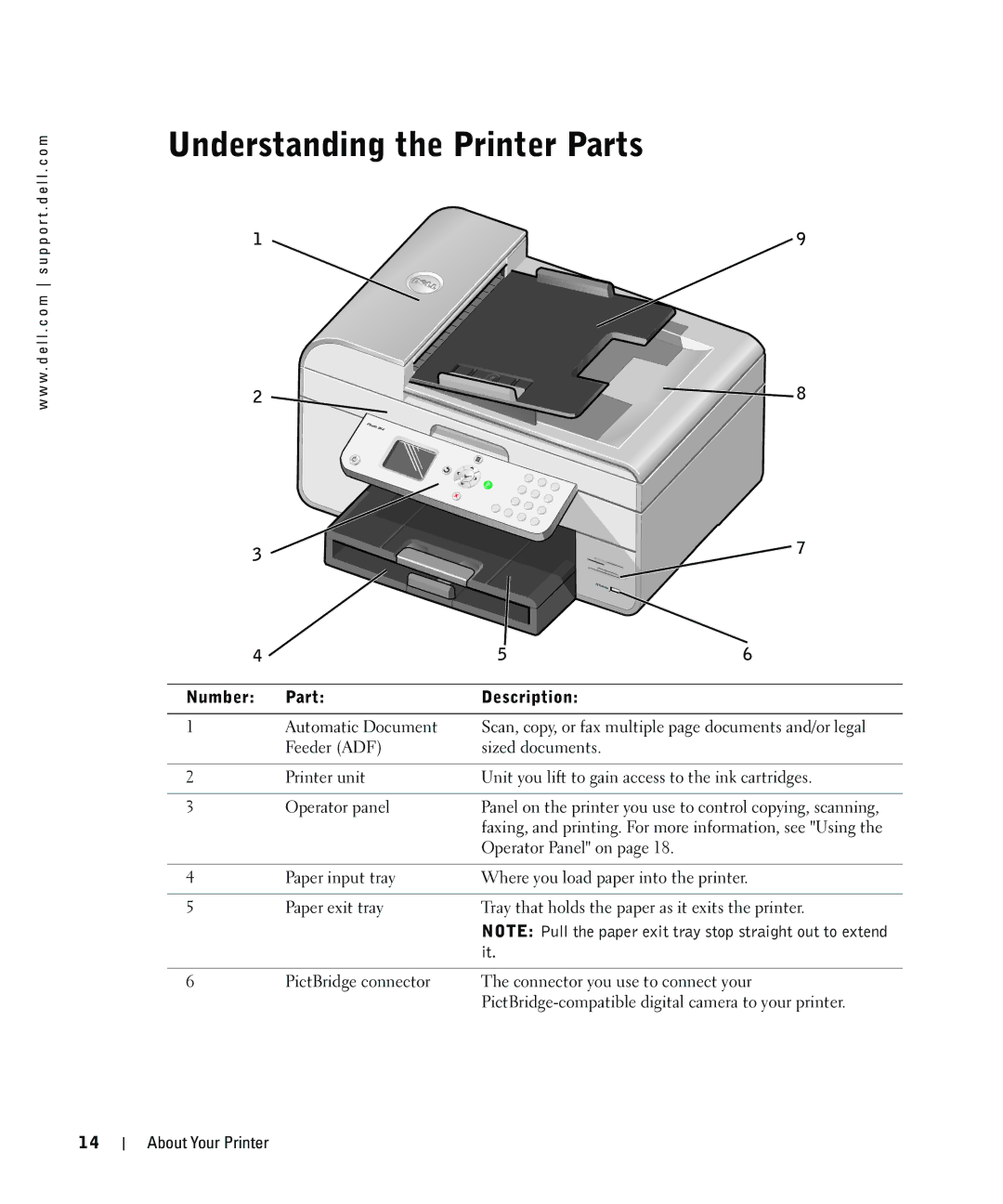 Dell 964 owner manual Understanding the Printer Parts, Number Part Description 