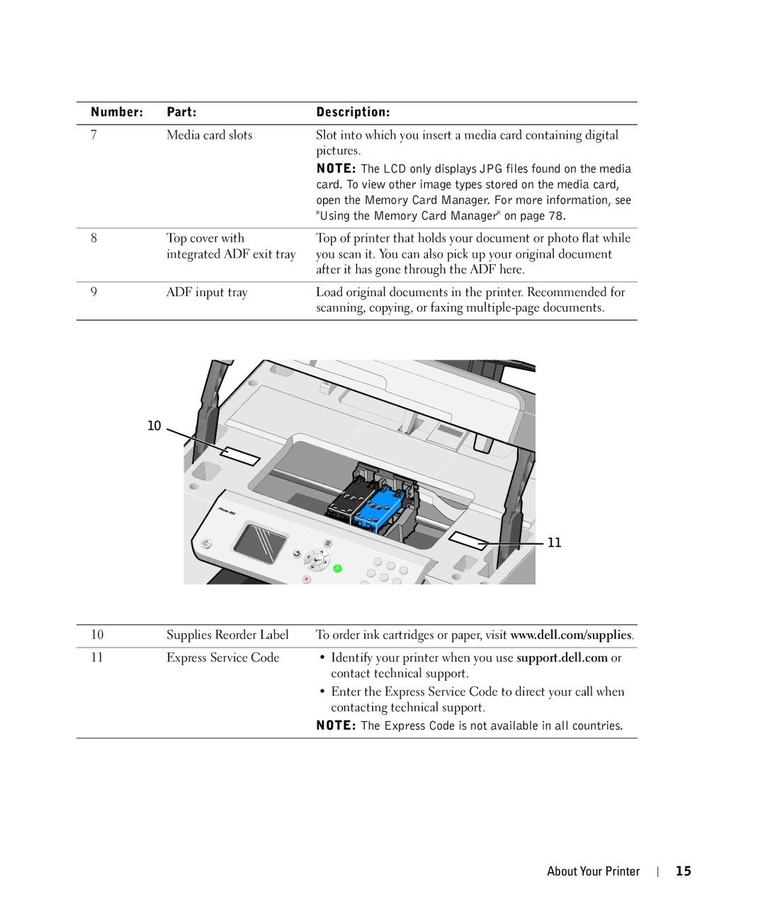 Dell 964 owner manual Using the Memory Card Manager on 