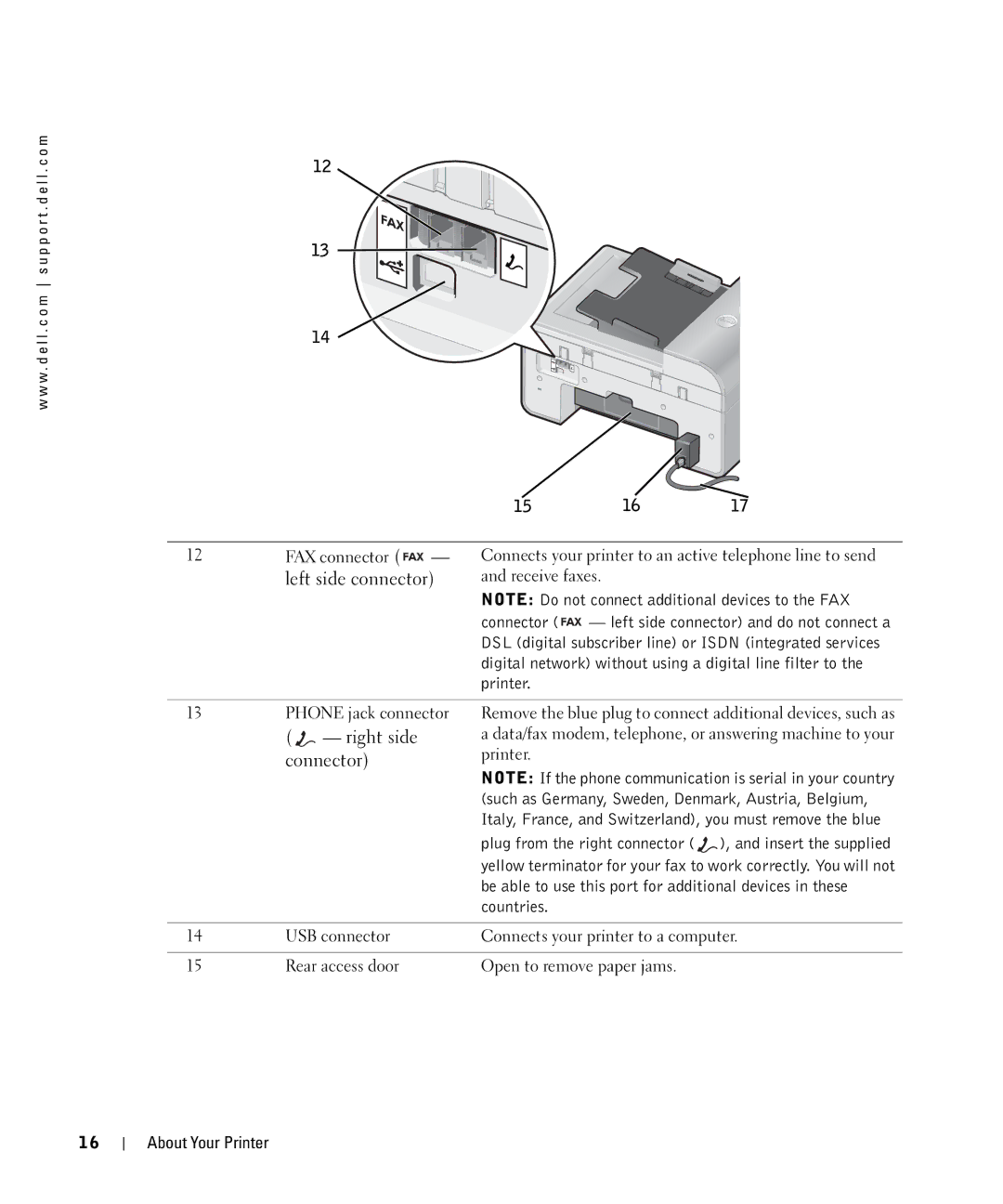 Dell 964 owner manual Right side connector, 151617 