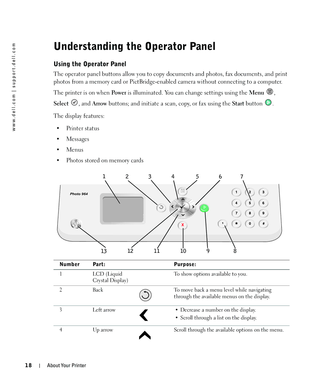 Dell 964 owner manual Understanding the Operator Panel, Using the Operator Panel, Number Part Purpose 