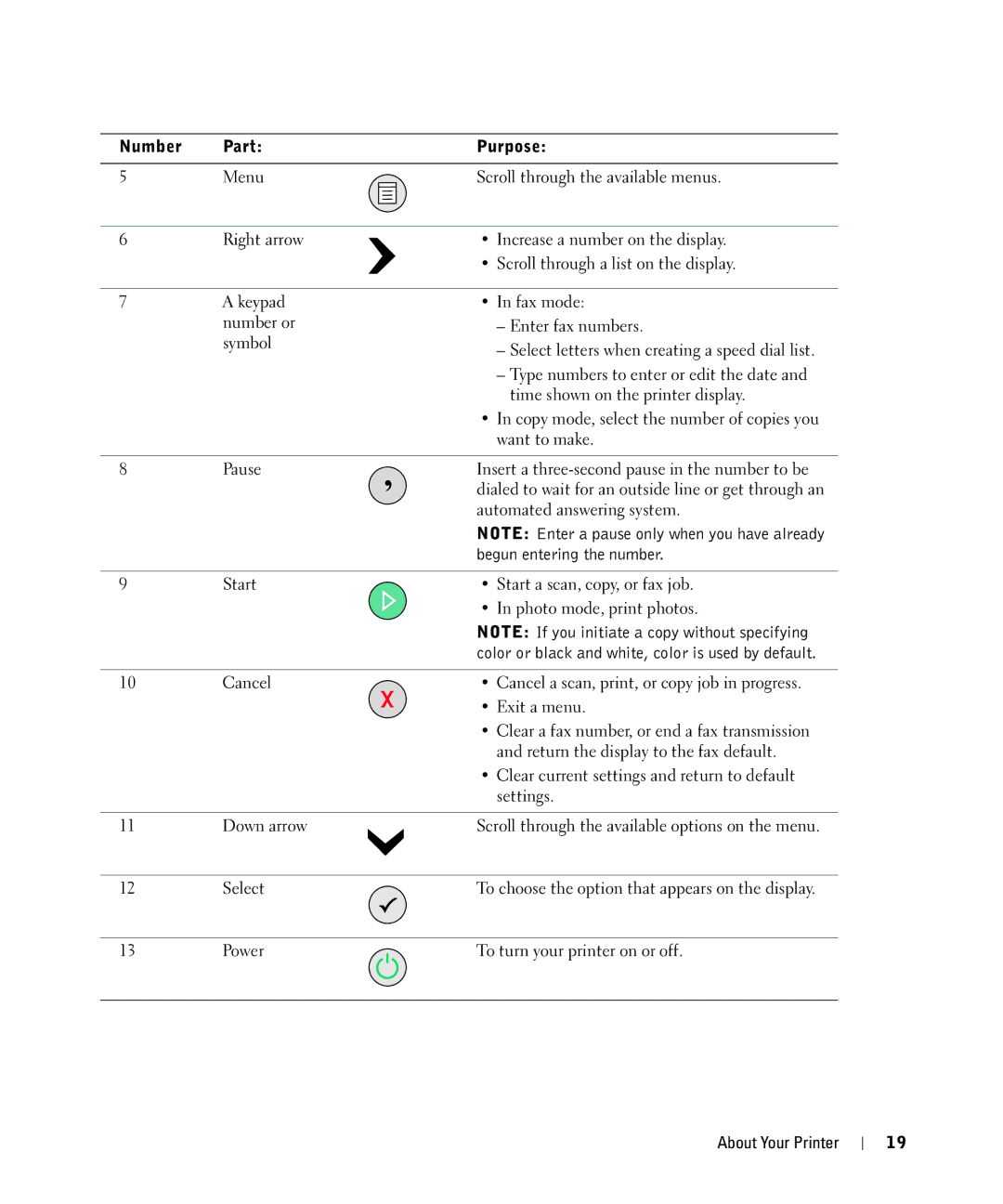 Dell 964 owner manual Begun entering the number 