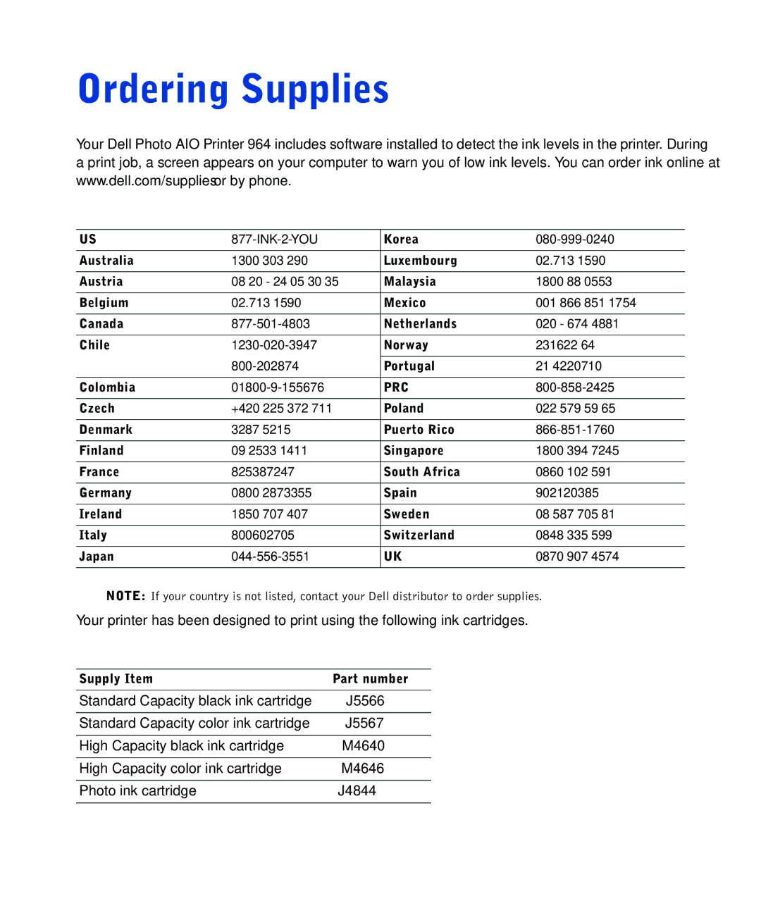 Dell 964 Korea Australia, Luxembourg, Austria, Malaysia, Belgium, Mexico, Canada Netherlands, Chile Norway, Czech, Poland 