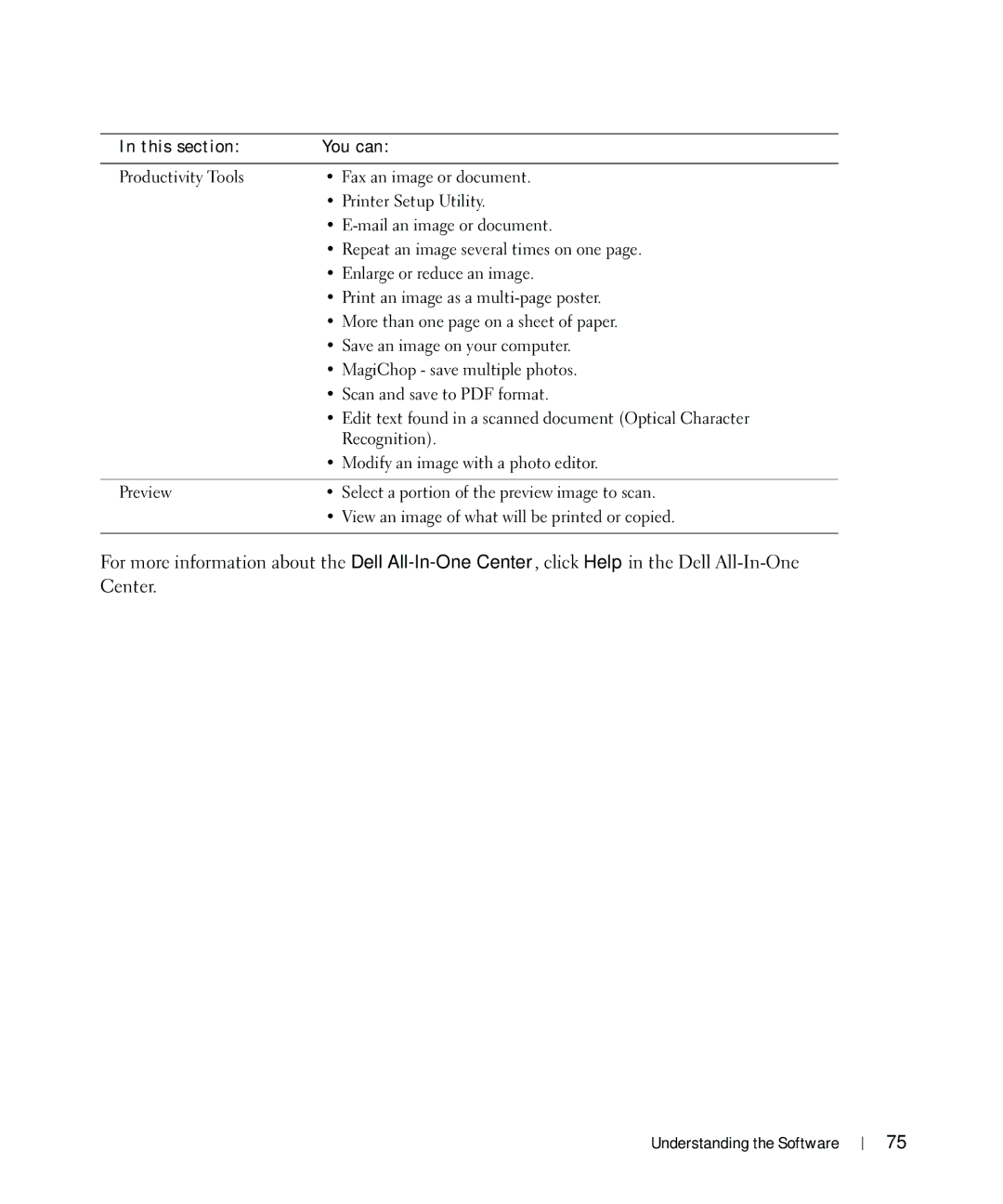 Dell 964 owner manual This section You can 