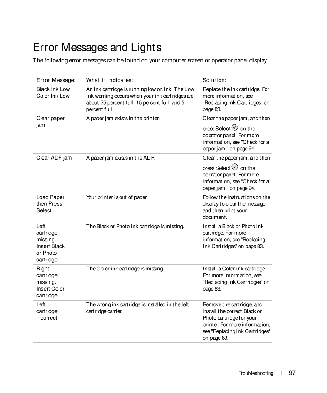 Dell 964 owner manual Error Messages and Lights, Error Message What it indicates Solution 