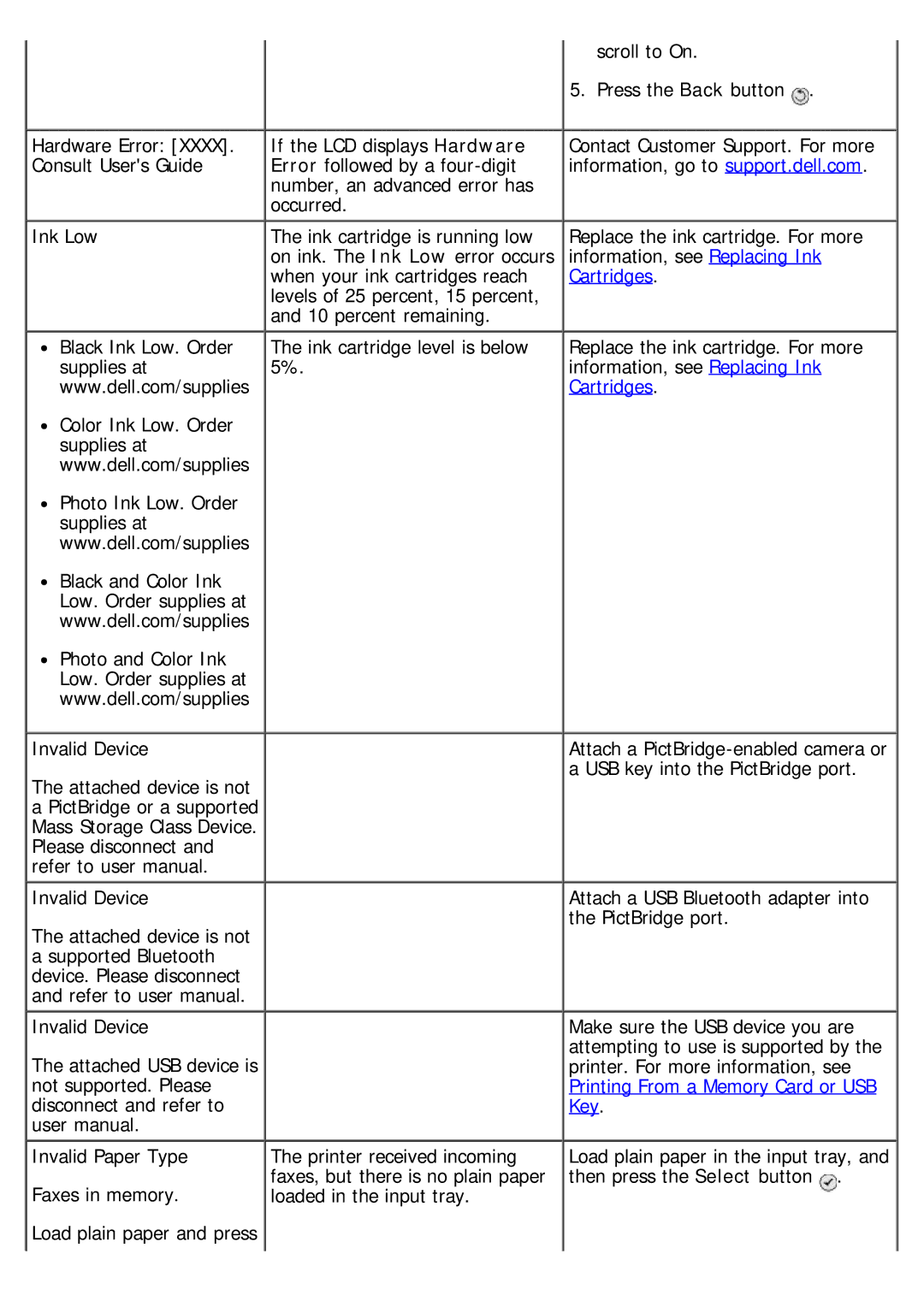 Dell 968 specifications 