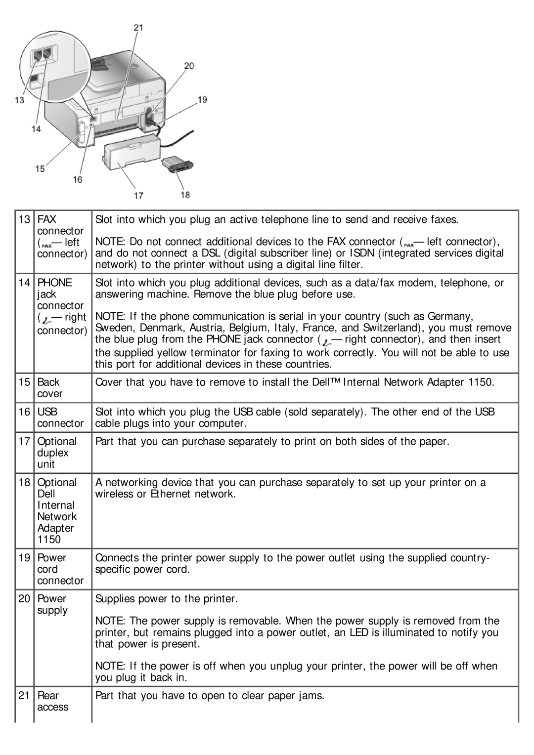 Dell 968 specifications Fax 