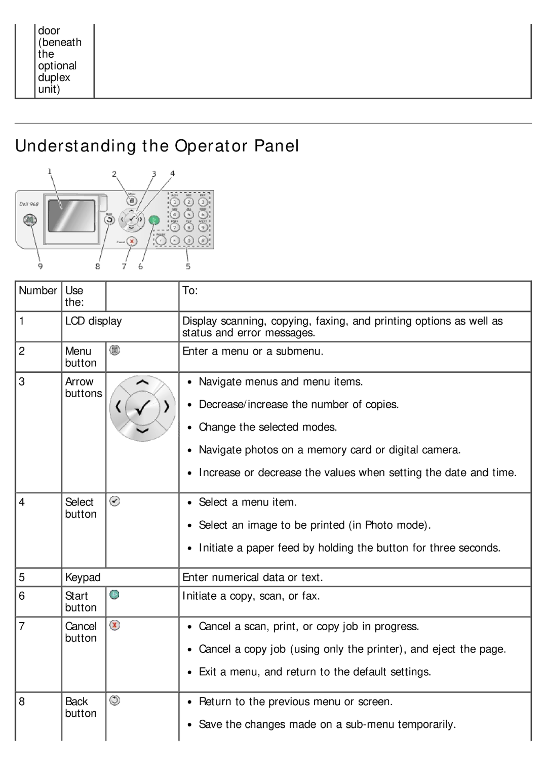 Dell 968 specifications Understanding the Operator Panel 