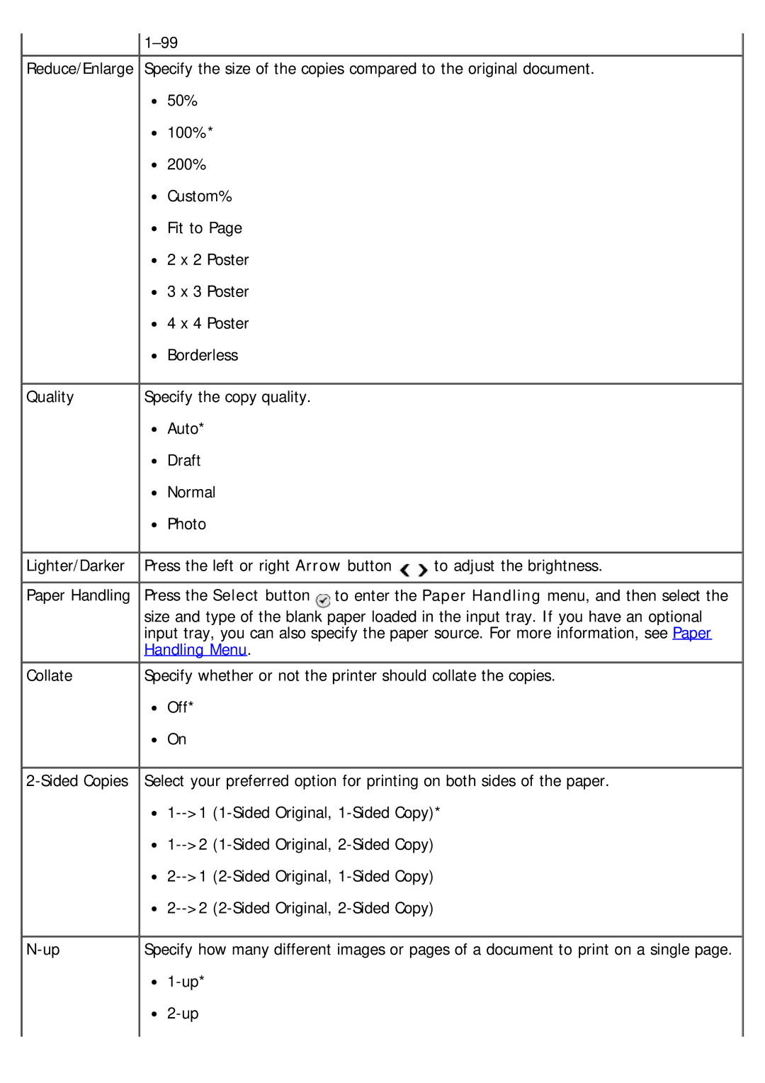 Dell 968 specifications Handling Menu 