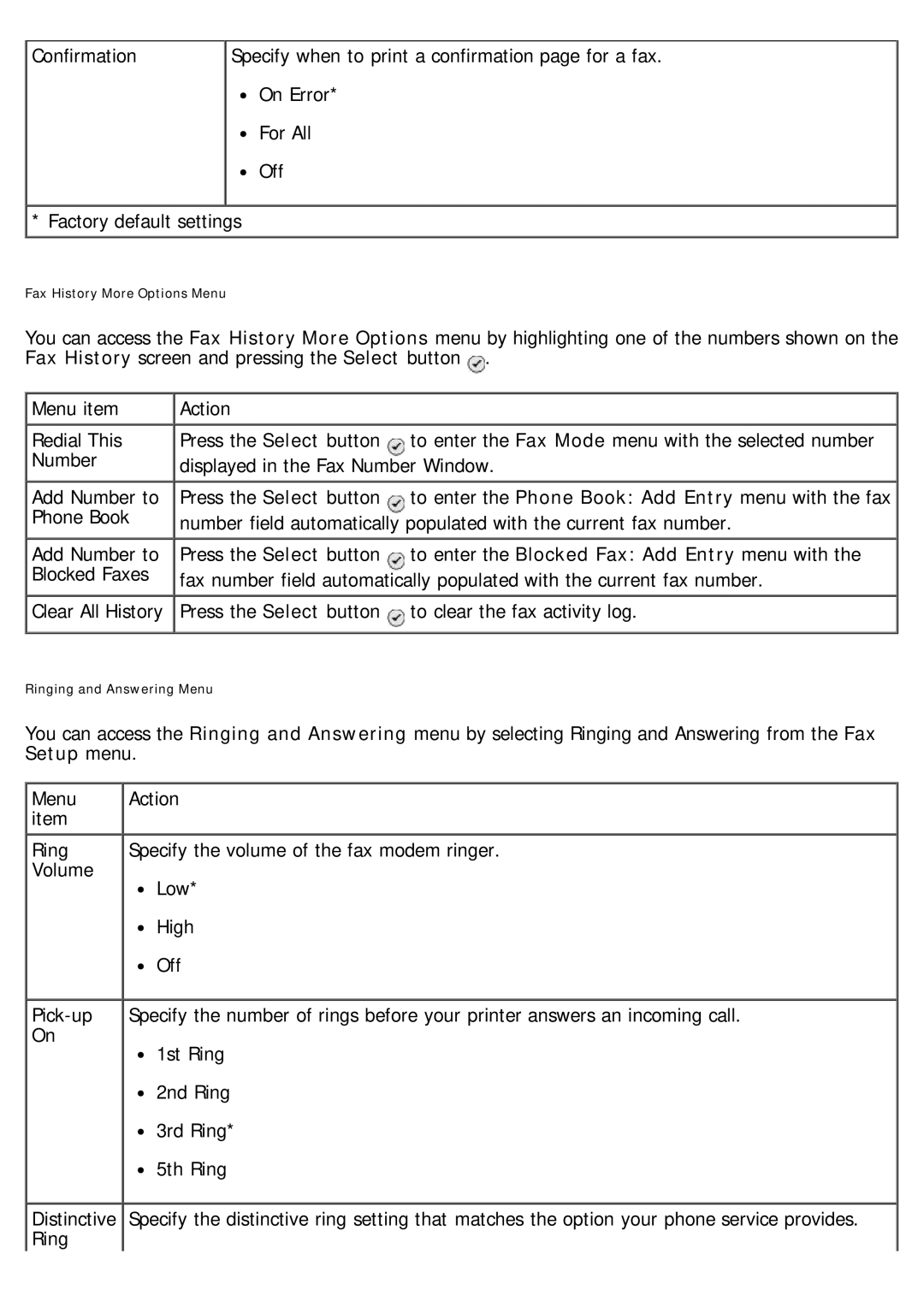 Dell 968 specifications Fax History More Options Menu 