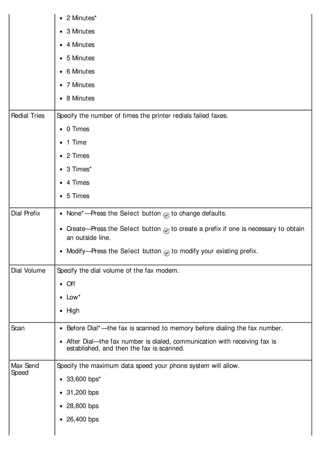 Dell 968 specifications Minutes 