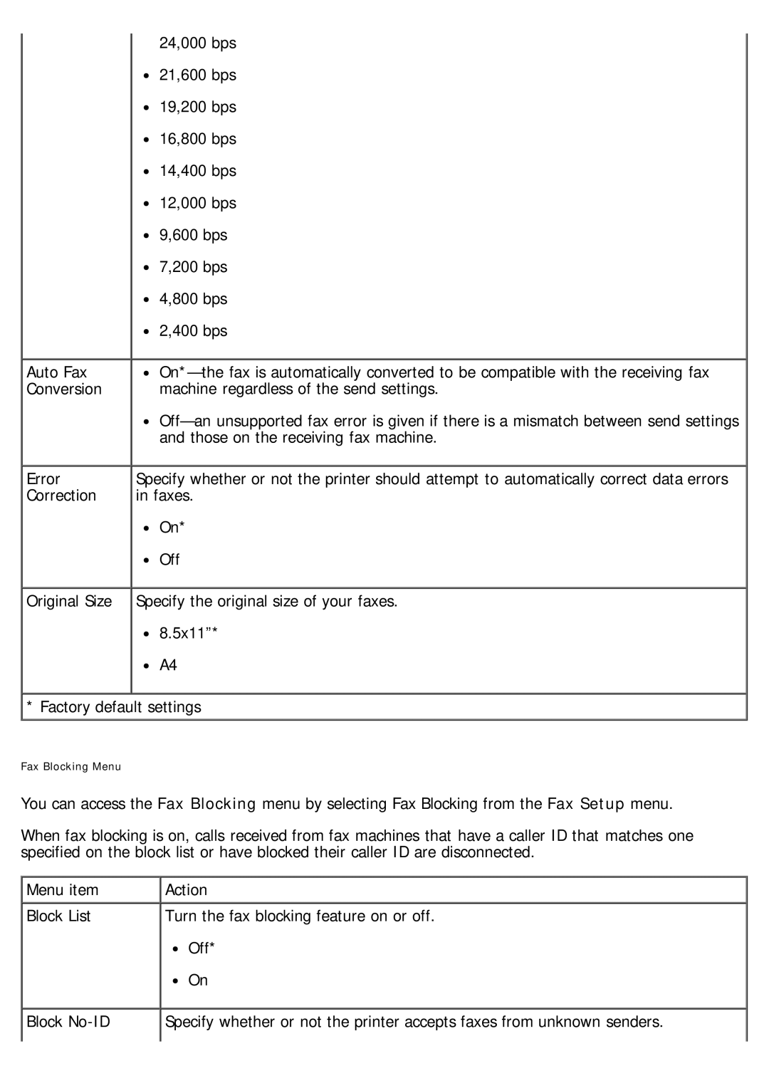 Dell 968 specifications 24,000 bps 