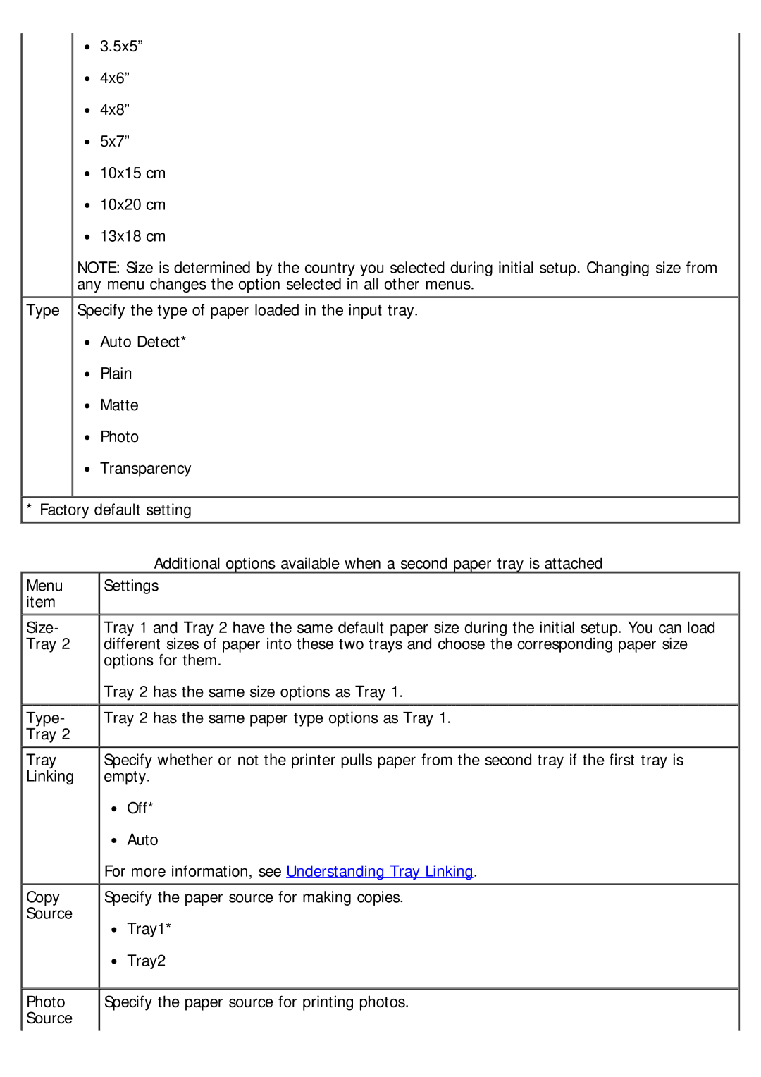 Dell 968 specifications 