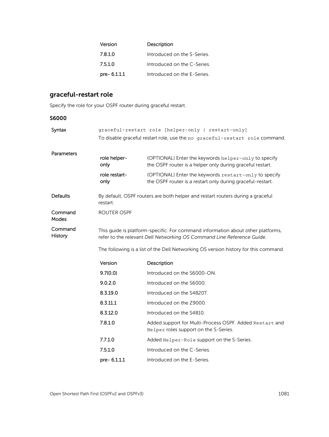 Dell 9.7(0.0) manual Graceful-restart role helper-only restart-only, Parameters Role helper, Role restart 