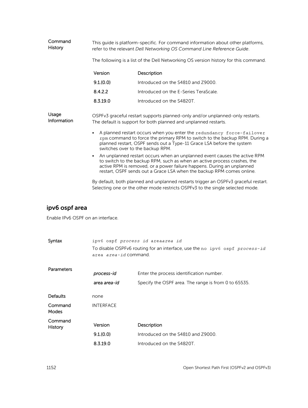 Dell 9.7(0.0) manual Ipv6 ospf area, Ipv6 ospf process id areaarea id 