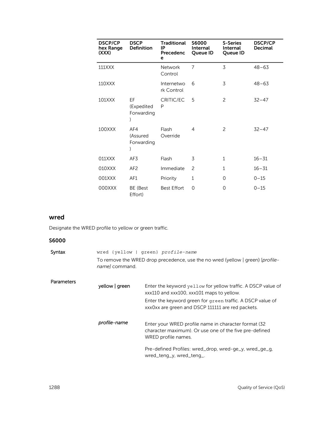 Dell 9.7(0.0) manual Wred yellow green profile-name, Parameters Yellow green 