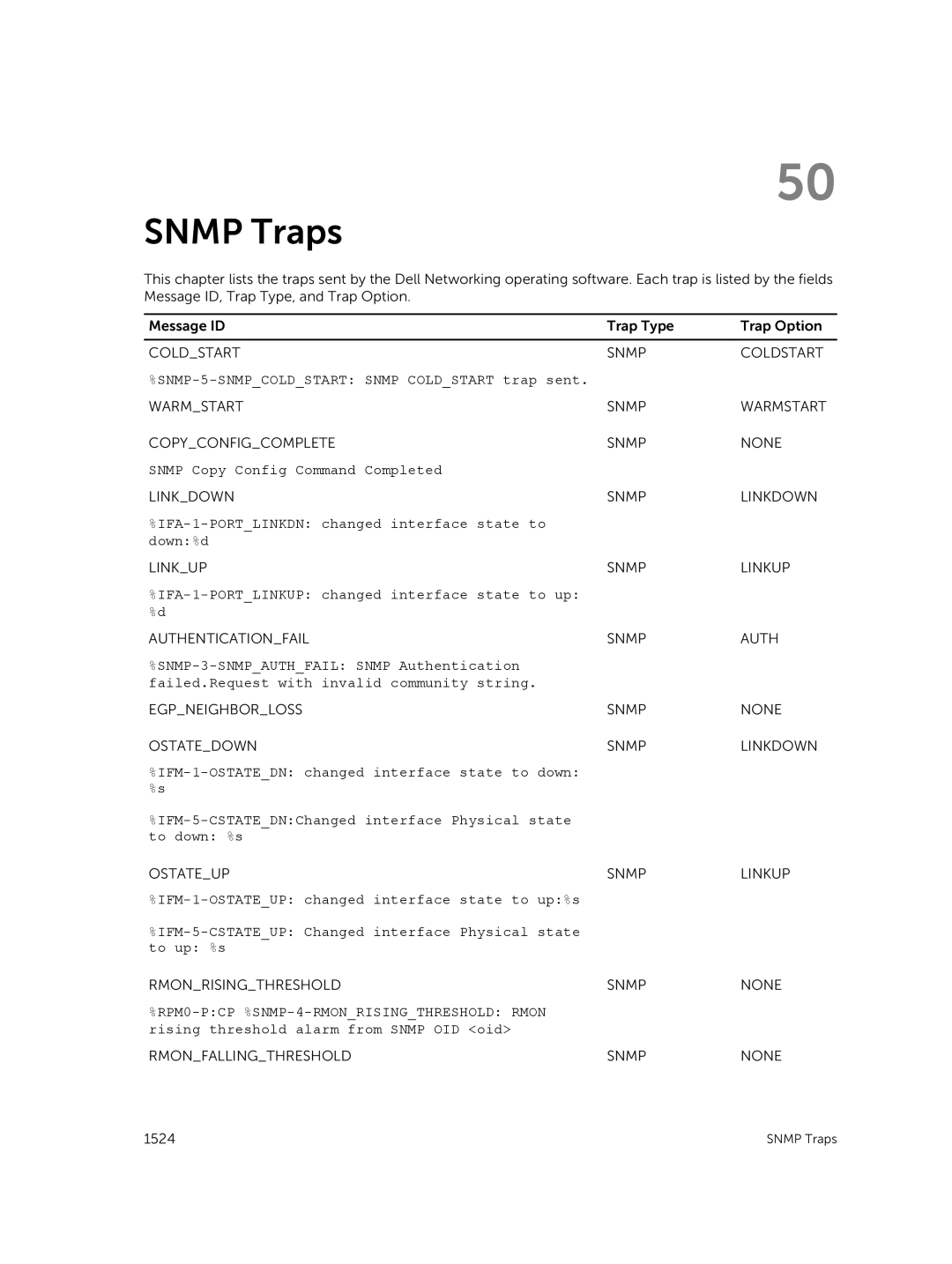 Dell 9.7(0.0) manual Snmp Traps, RPM0-PCP %SNMP-4-RMONRISINGTHRESHOLD Rmon 