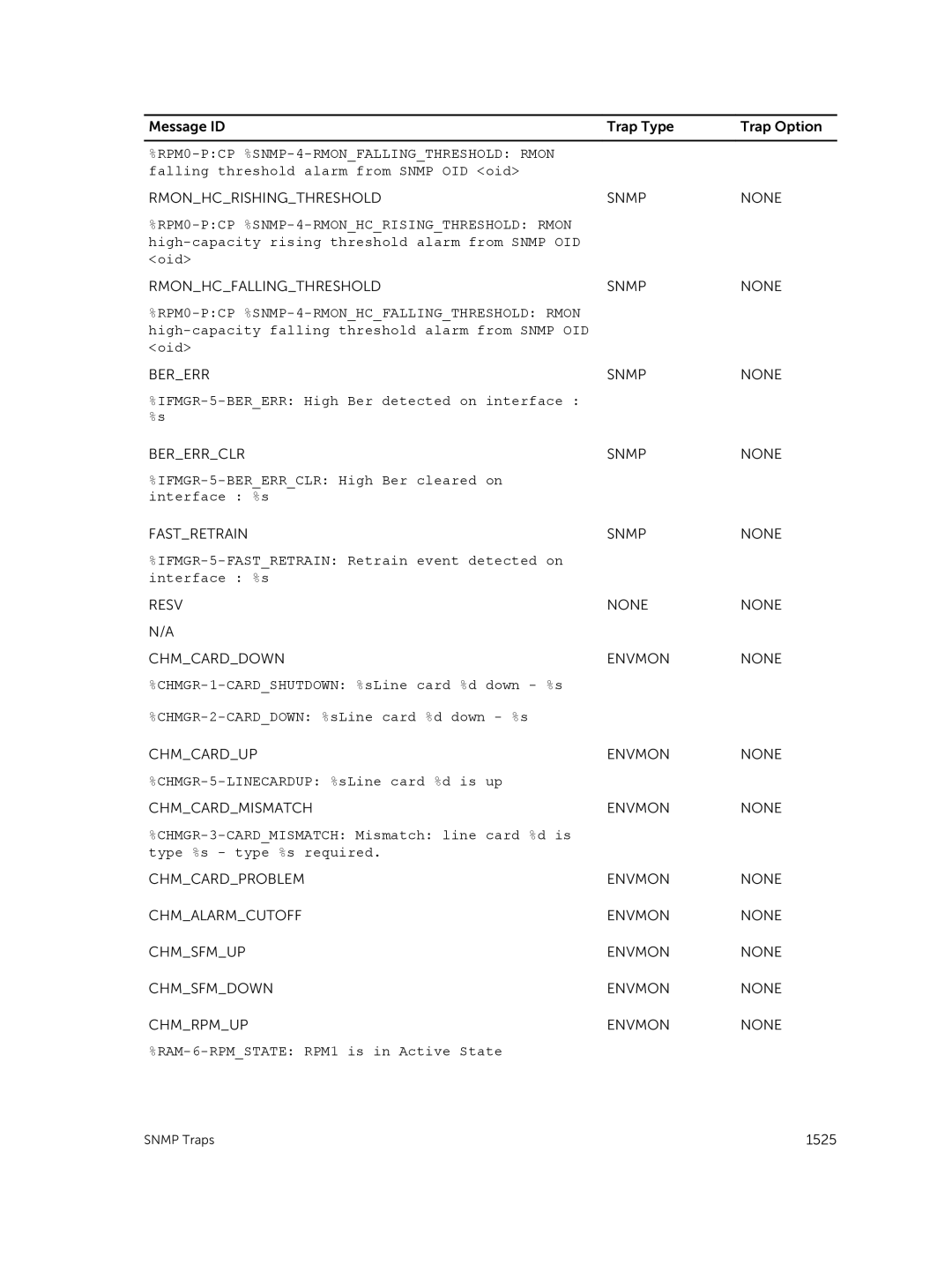 Dell 9.7(0.0) manual RPM0-PCP %SNMP-4-RMONFALLINGTHRESHOLD Rmon, RPM0-PCP %SNMP-4-RMONHCRISINGTHRESHOLD Rmon 