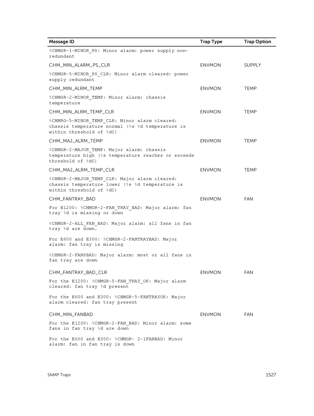 Dell 9.7(0.0) CHMGR-1-MINORPS Minor alarm power supply non Redundant, CHMGR-2-MINORTEMP Minor alarm chassis Temperature 