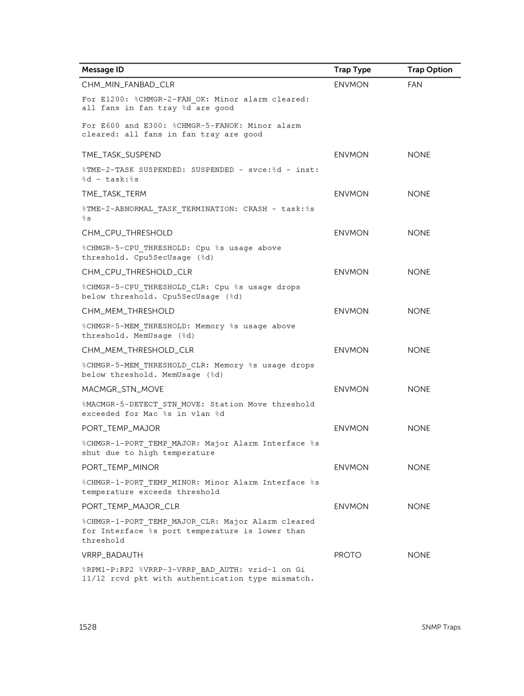 Dell 9.7(0.0) manual TME-2-TASK Suspended Suspended svce%d inst Task%s, TME-2-ABNORMALTASKTERMINATION Crash task%s 