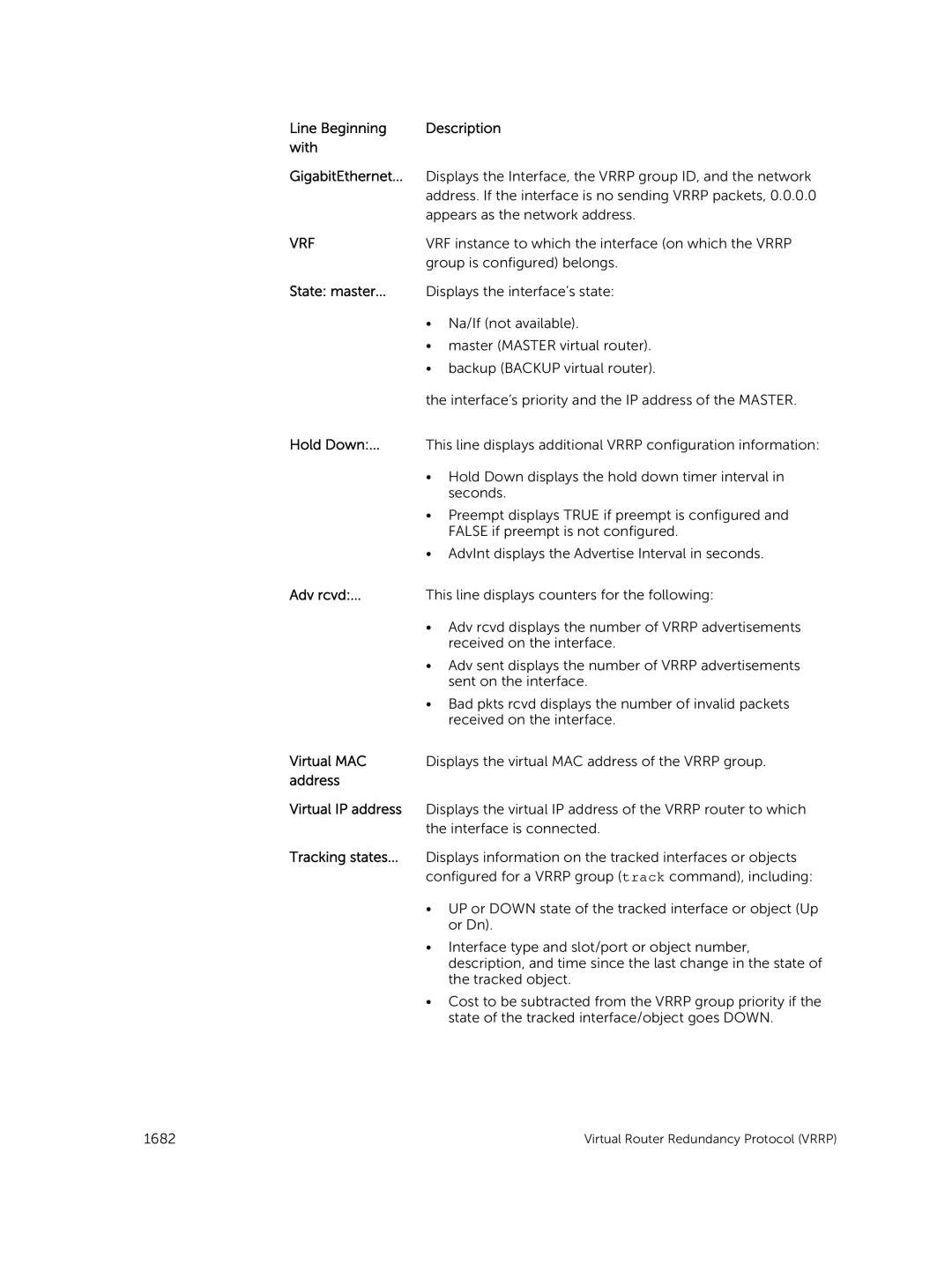 Dell 9.7(0.0) manual Line Beginning Description With GigabitEthernet, State master, Address Virtual IP address 