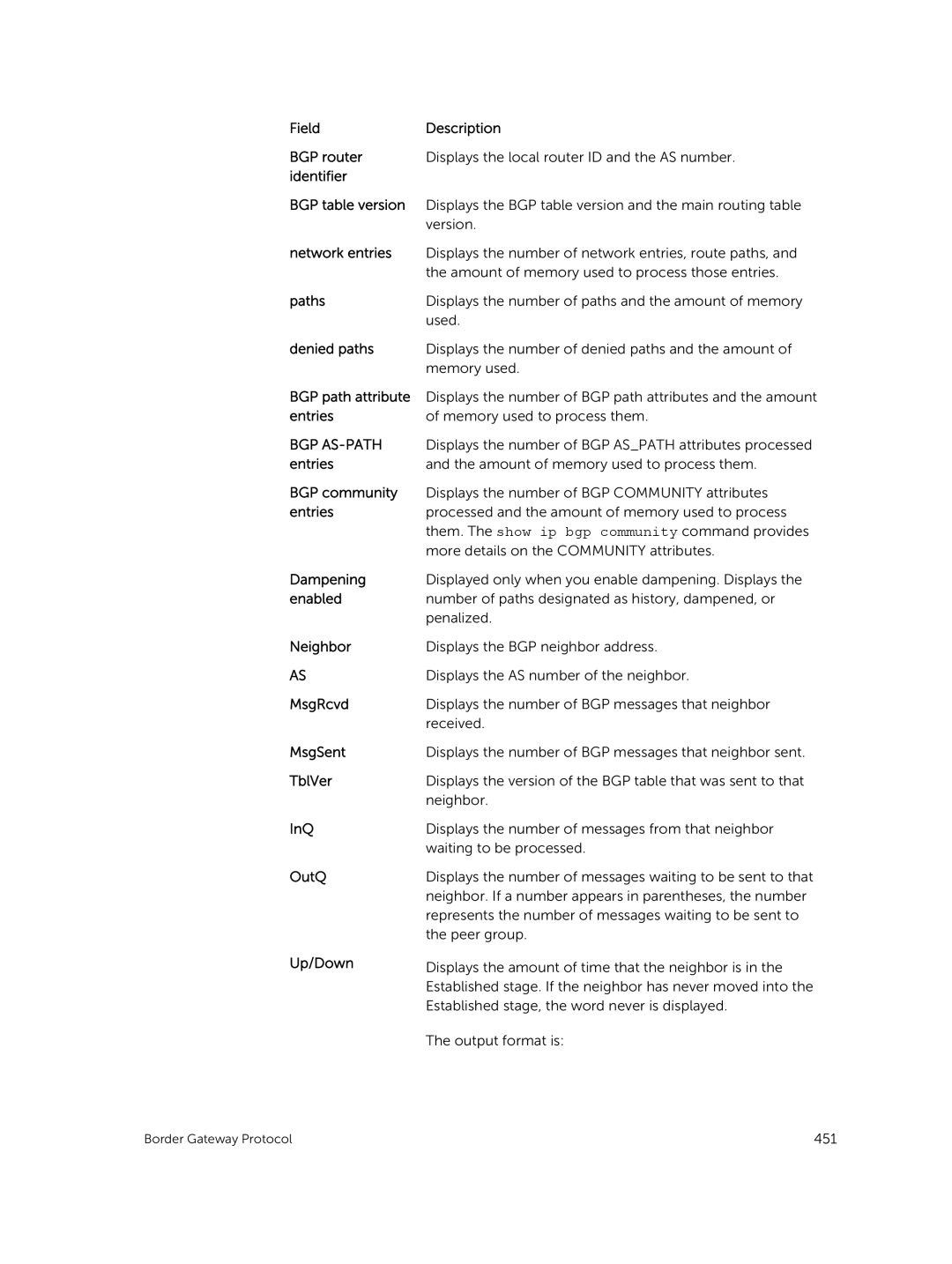 Dell 9.7(0.0) Field Description BGP router, Identifier BGP table version, Network entries, Paths, Denied paths, Entries 