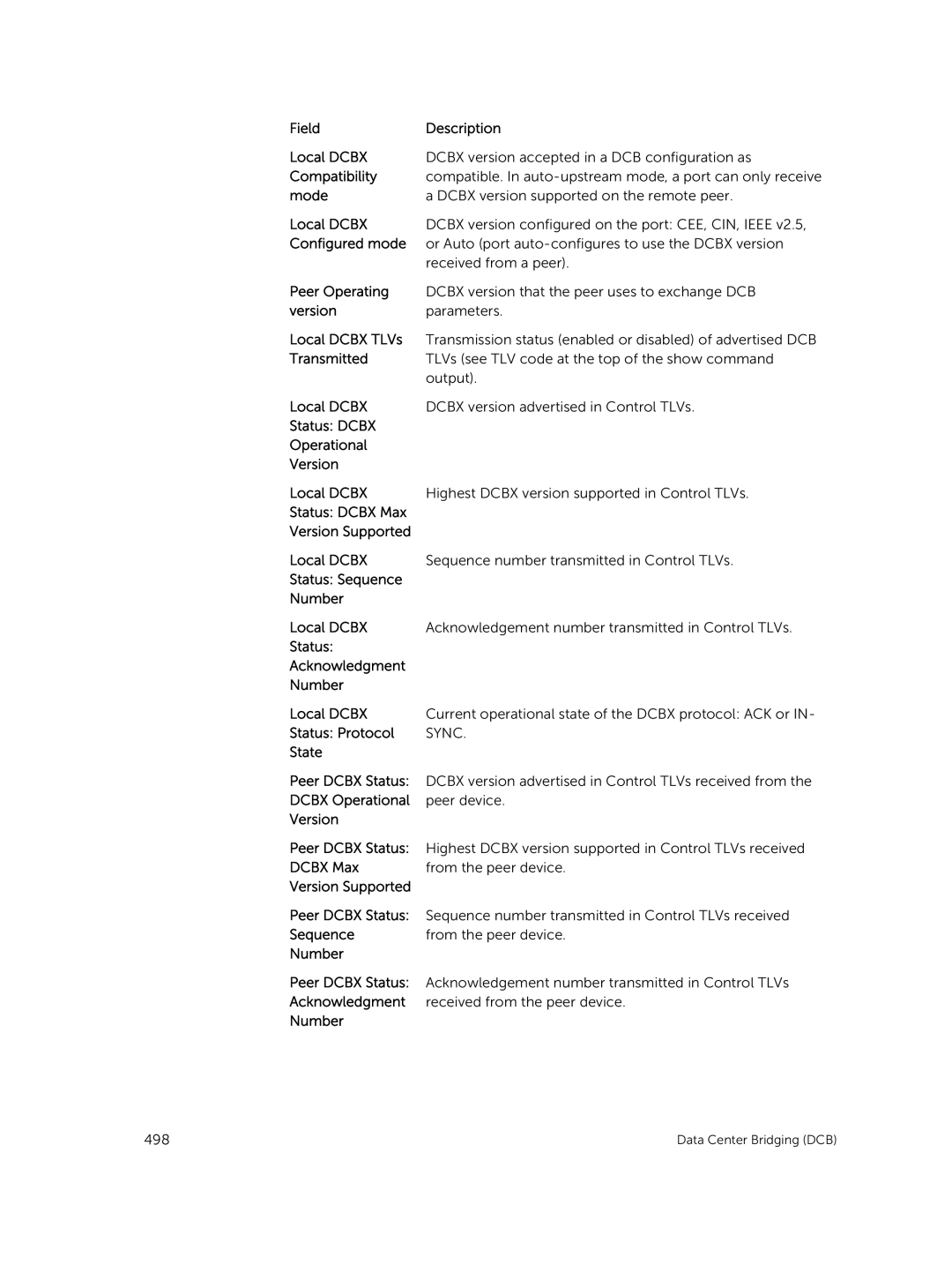 Dell 9.7(0.0) manual Sync 