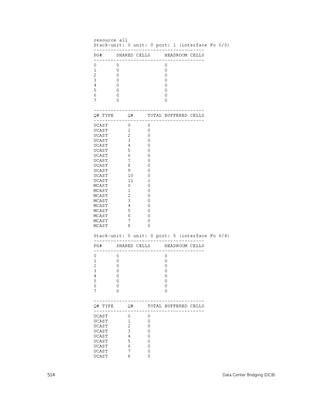 Dell 9.7(0.0) manual Resource all Unit 0 port 1 interface Fo 0/0 Stack-unit, Stack-unit Unit 0 port 5 interface Fo 0/4 