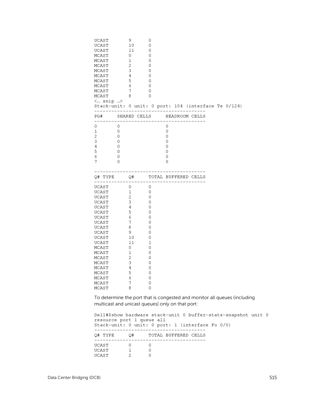 Dell 9.7(0.0) manual … snip … Unit 0 port 104 interface Te 0/124 Stack-unit, # Type Total Buffered Cells Ucast 